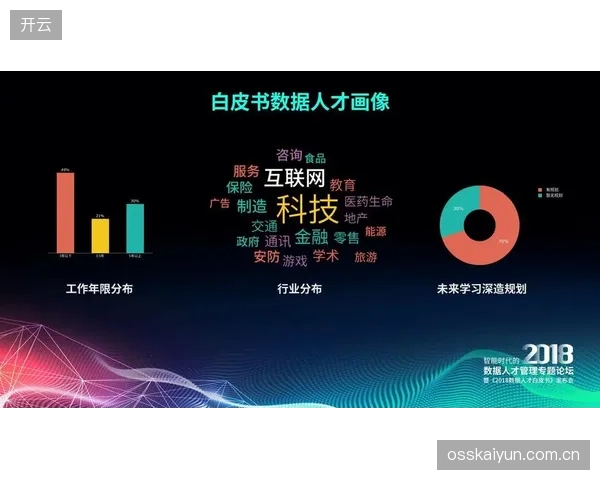 品牌DTC模式驱动人才结构调整，安踏等企业将原一线城市的数据分析师团队派驻区域中心，贴近消费者